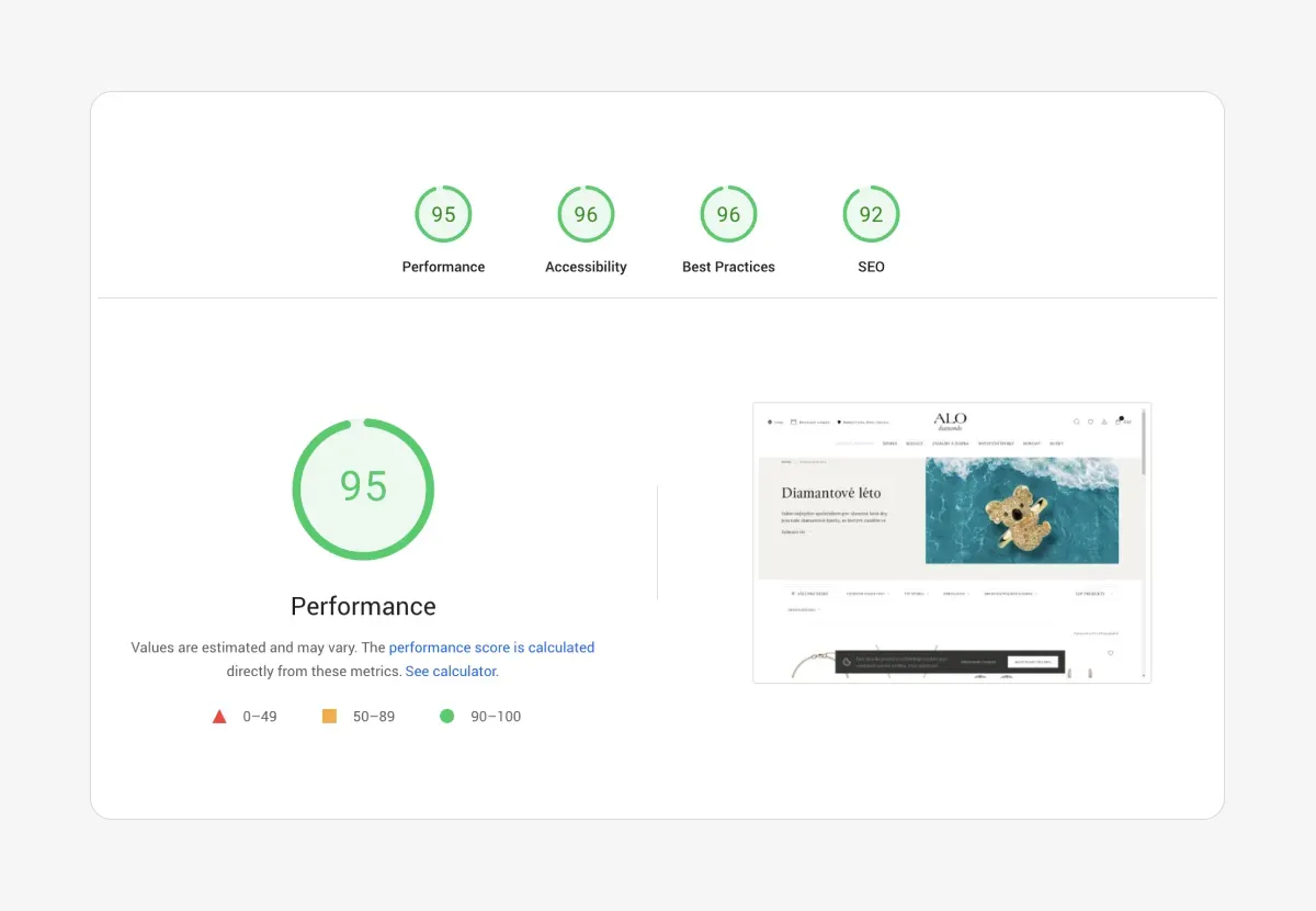 Výsledky Google Page Speed testu alo.cz nad 90%