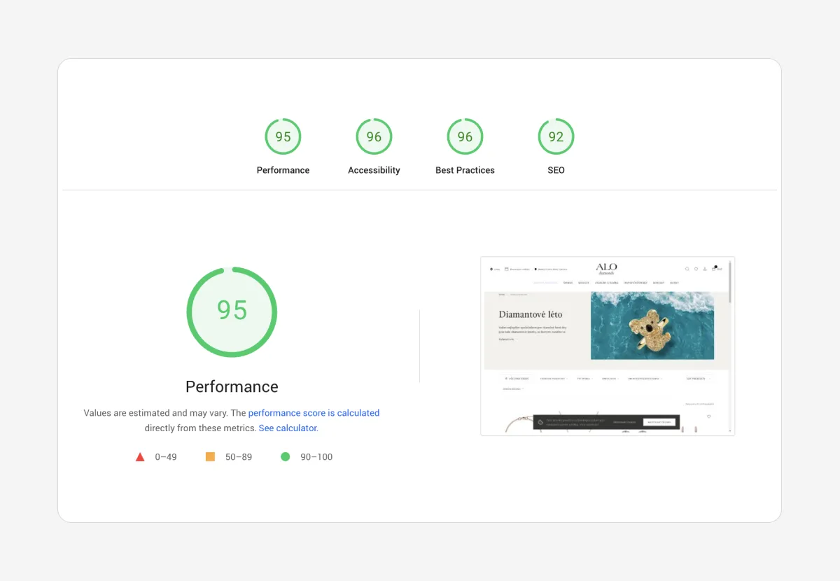 Výsledky Google Page Speed testu alo.cz nad 90%